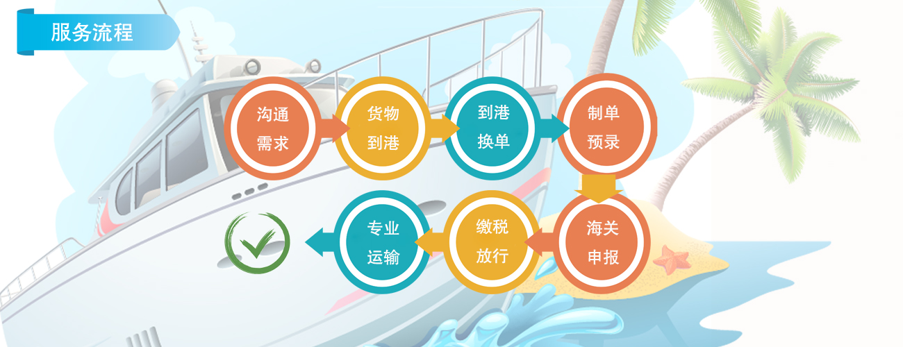 游艇进口外贸代理