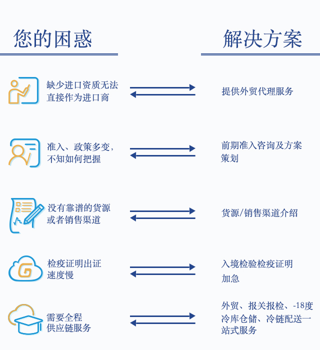 水产品进口外贸代理